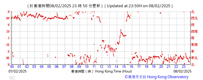 A graph with red lines
AI-generated content may be incorrect.